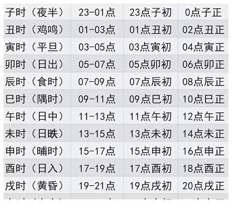 一時辰幾刻|时辰